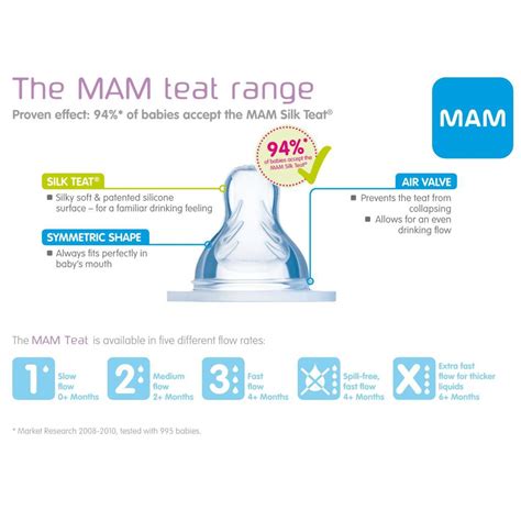 when to use teat 3|when are teats ready to go.